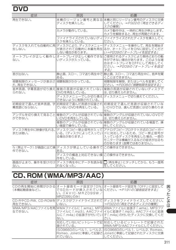 故障かな？